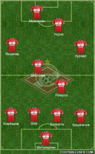 Spartak Moscow Formation 2014