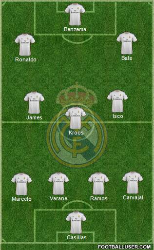 Real Madrid C.F. Formation 2014