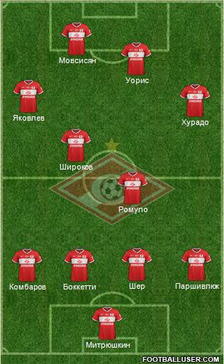 Spartak Moscow Formation 2014