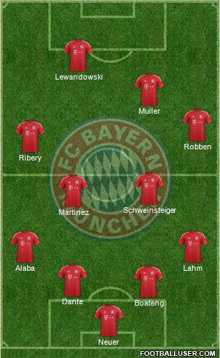 FC Bayern München Formation 2014