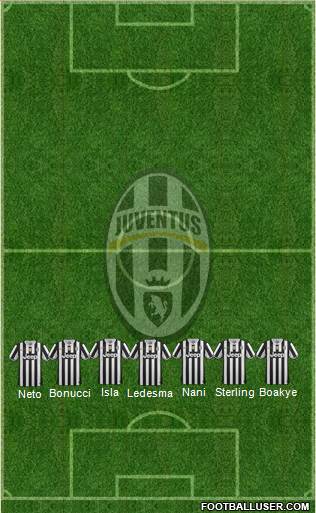 Juventus Formation 2014