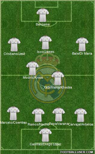 Real Madrid C.F. Formation 2014