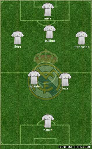 Real Madrid C.F. Formation 2014