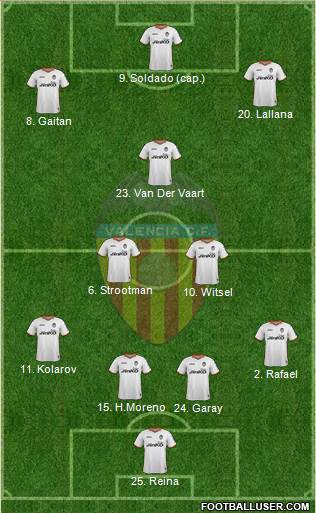 Valencia C.F., S.A.D. Formation 2014