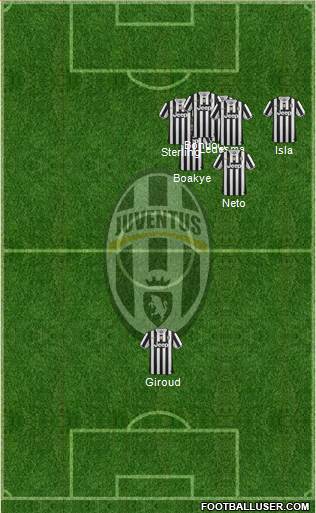 Juventus Formation 2014
