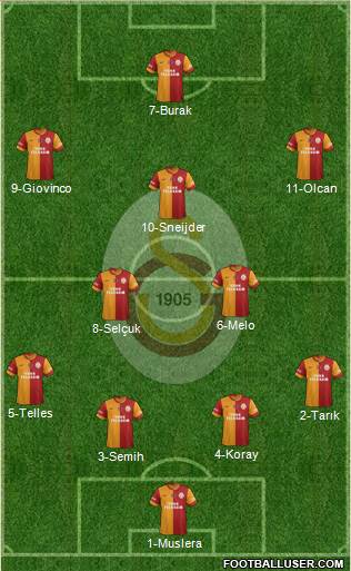Galatasaray SK Formation 2014