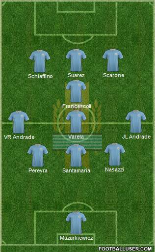 Uruguay Formation 2014