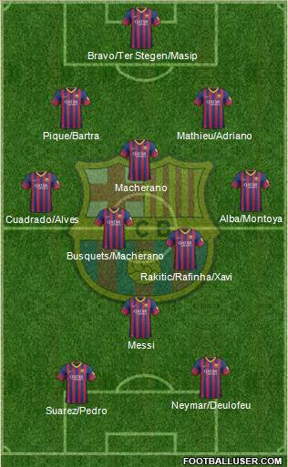 F.C. Barcelona Formation 2014