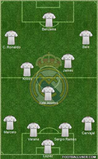 Real Madrid C.F. Formation 2014