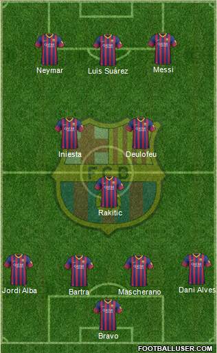 F.C. Barcelona Formation 2014
