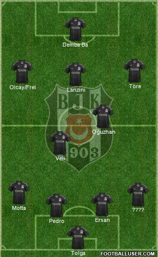 Besiktas JK Formation 2014