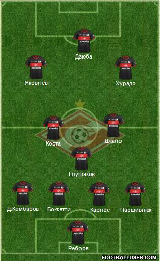 Spartak Moscow Formation 2014