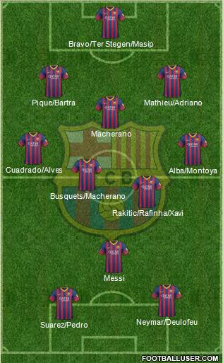 F.C. Barcelona Formation 2014