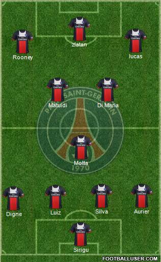 Paris Saint-Germain Formation 2014