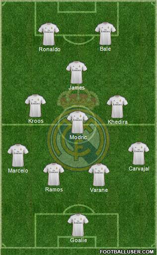 Real Madrid C.F. Formation 2014