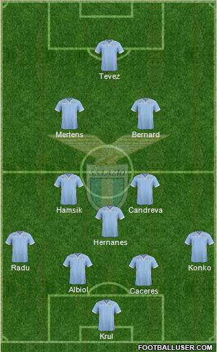 S.S. Lazio Formation 2014