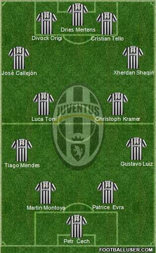 Juventus Formation 2014