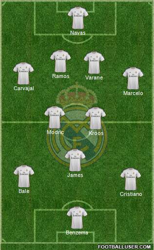 Real Madrid C.F. Formation 2014
