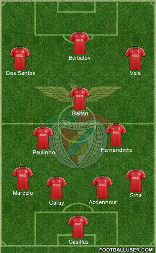 Sport Lisboa e Benfica - SAD Formation 2014
