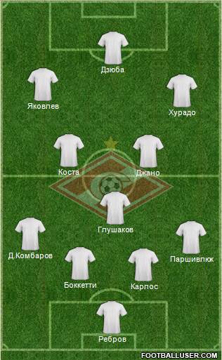 Spartak Moscow Formation 2014