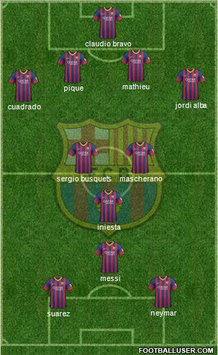 F.C. Barcelona Formation 2014