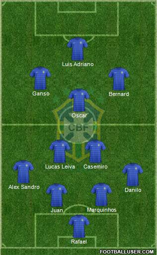 Brazil Formation 2014