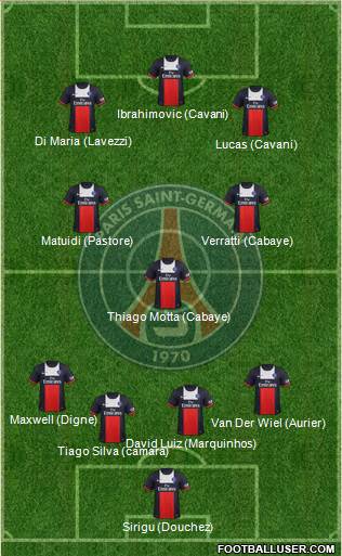 Paris Saint-Germain Formation 2014
