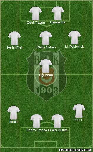 Besiktas JK Formation 2014