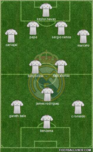 Real Madrid C.F. Formation 2014