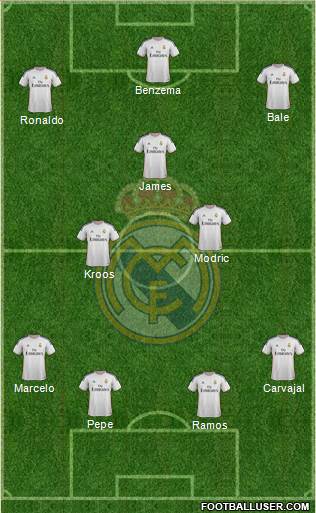 Real Madrid C.F. Formation 2014