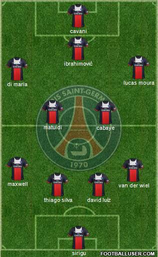 Paris Saint-Germain Formation 2014