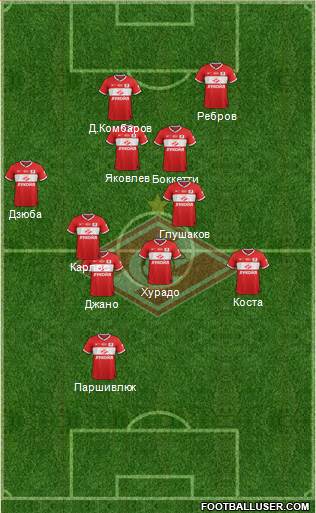 Spartak Moscow Formation 2014