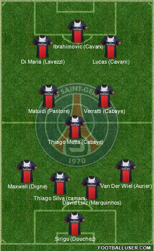 Paris Saint-Germain Formation 2014