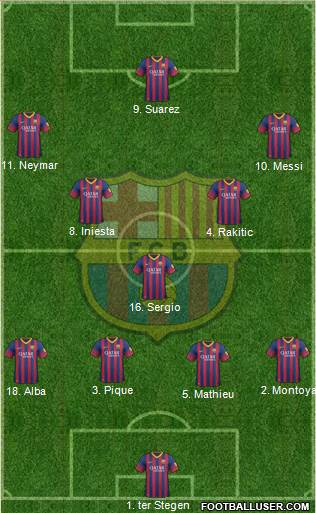 F.C. Barcelona Formation 2014