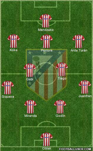 C. Atlético Madrid S.A.D. Formation 2014