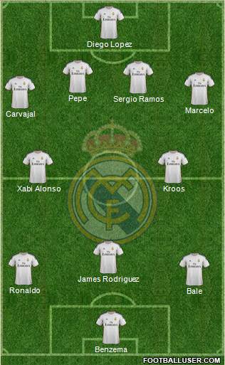 Real Madrid C.F. Formation 2014