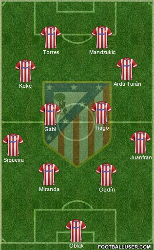 C. Atlético Madrid S.A.D. Formation 2014