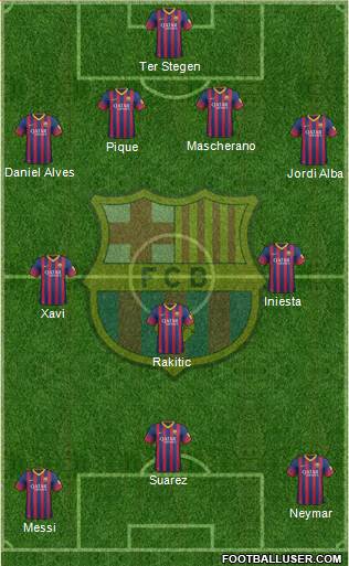 F.C. Barcelona Formation 2014