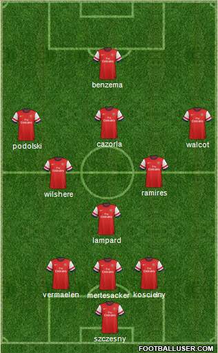Arsenal Formation 2014