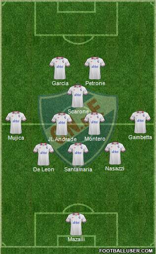 Club Nacional de Football Formation 2014