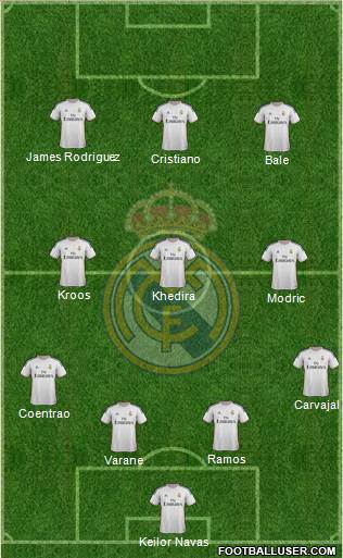 Real Madrid C.F. Formation 2014