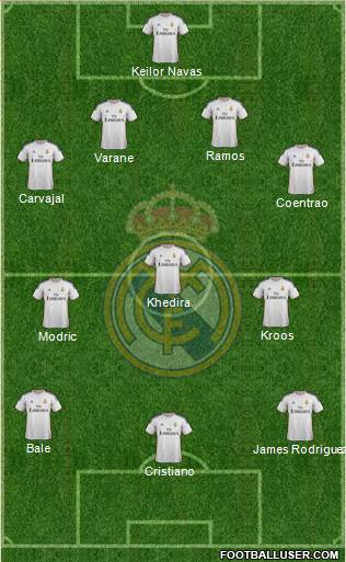 Real Madrid C.F. Formation 2014