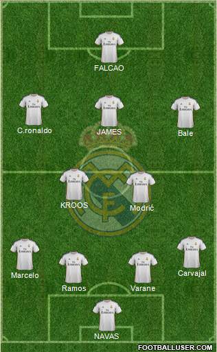 Real Madrid C.F. Formation 2014
