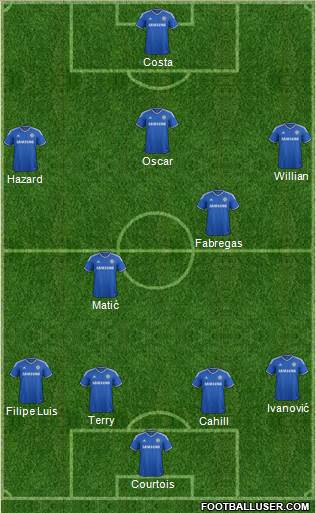 Chelsea Formation 2014