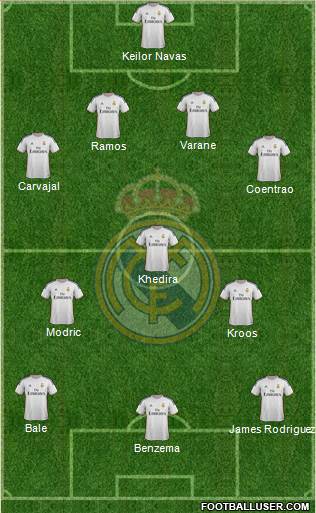 Real Madrid C.F. Formation 2014
