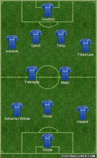 Chelsea Formation 2014