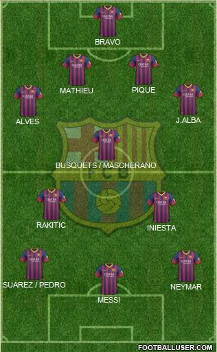 F.C. Barcelona Formation 2014