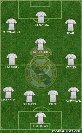 Real Madrid C.F. Formation 2014
