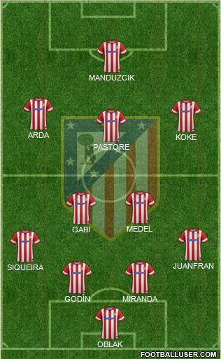 C. Atlético Madrid S.A.D. Formation 2014