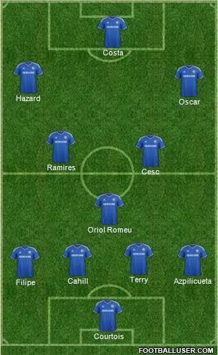 Chelsea Formation 2014